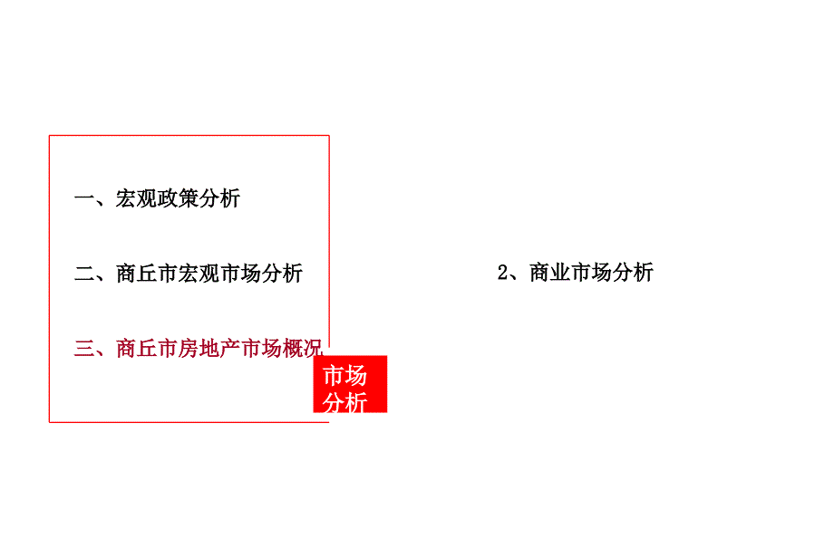 2015商丘市商业市场调研报告概要_第1页