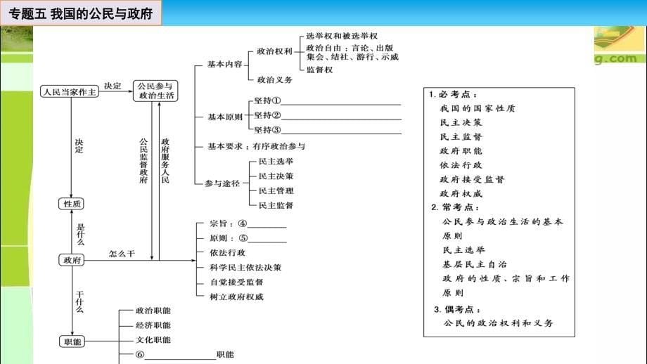 专题五 我国的公民与政府_第5页