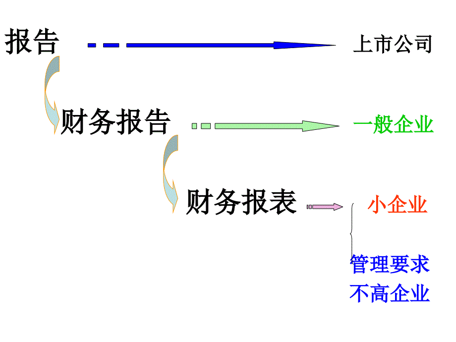 最新企业会计讲解财务报告.._第4页