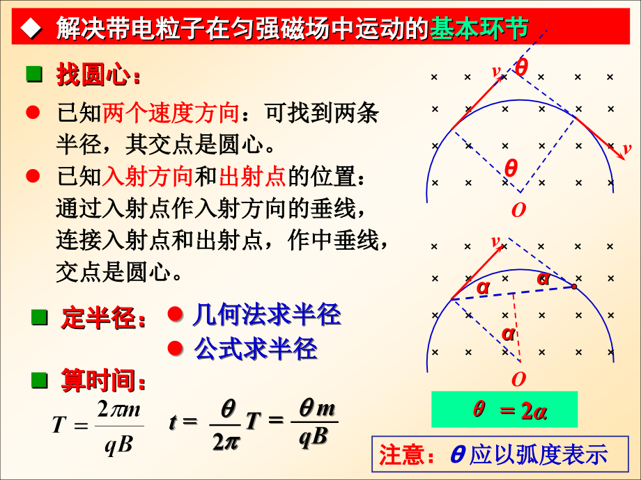 带电粒子在磁场中的运动(有界磁场)(高三用)讲义_第3页