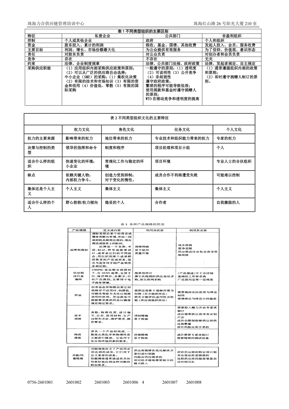 采购师知识树和知识点2012._第4页