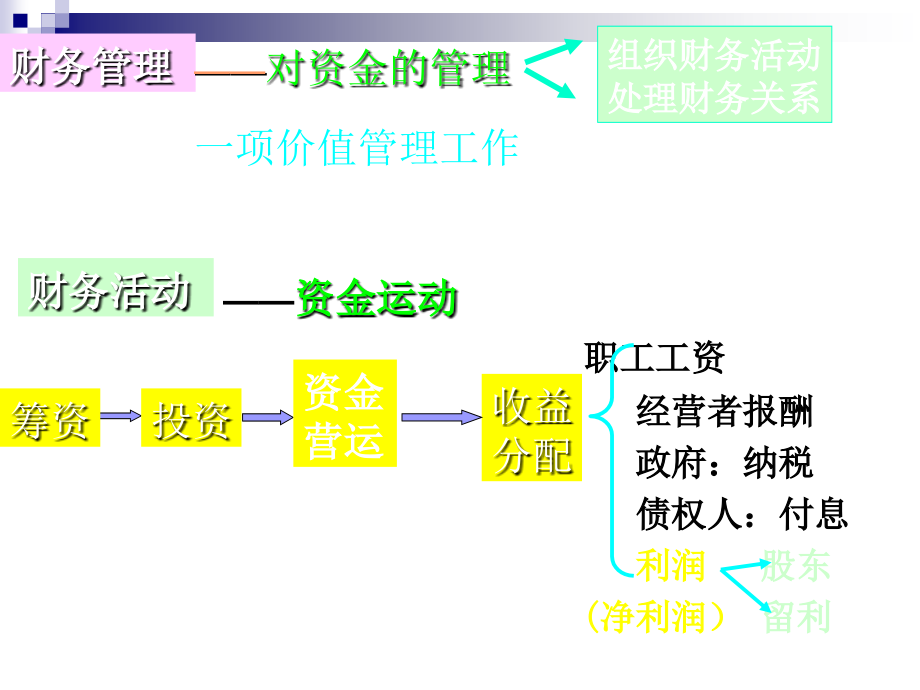 财务成本管理第一章到第九章.._第3页