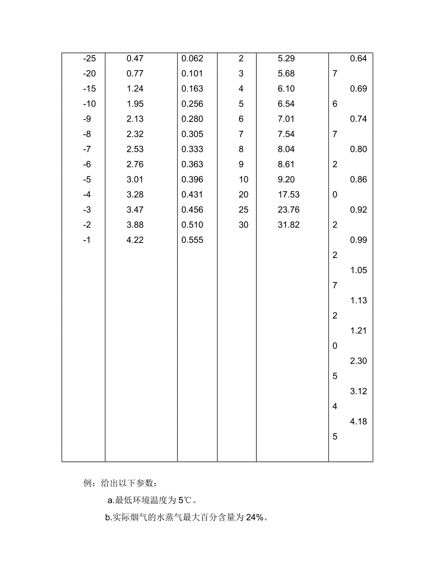 稀释系统简介_第4页