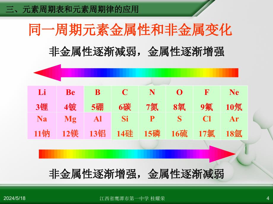 人教版高中化学必修 化学2 第一章 第二节 元素周期律(第3课时)讲义_第4页