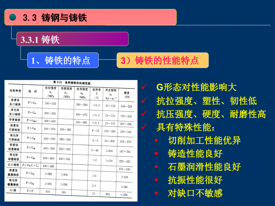 工程材料第三章-铸铁与钢铁_第3页