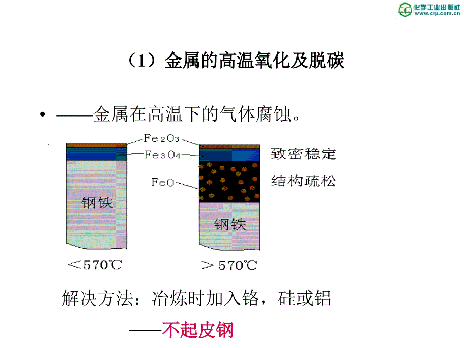 化工设备材料及其选择化工设备腐蚀与防腐以及选择_第2页