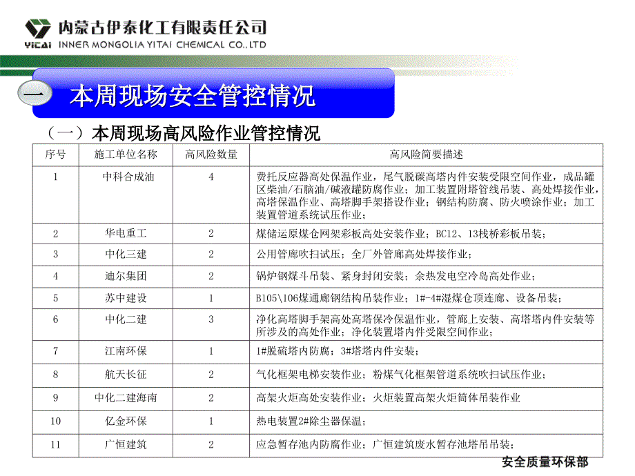 施工现场安全管理情况2016.8.17剖析_第3页