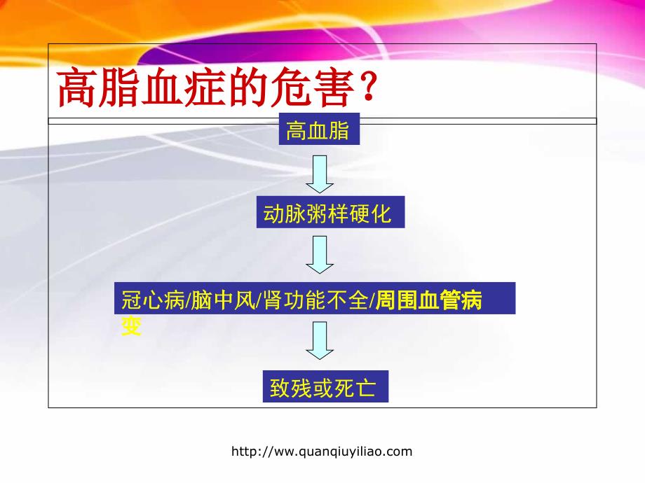 最精彩的高血脂患者健康宣教课件ppt_第4页