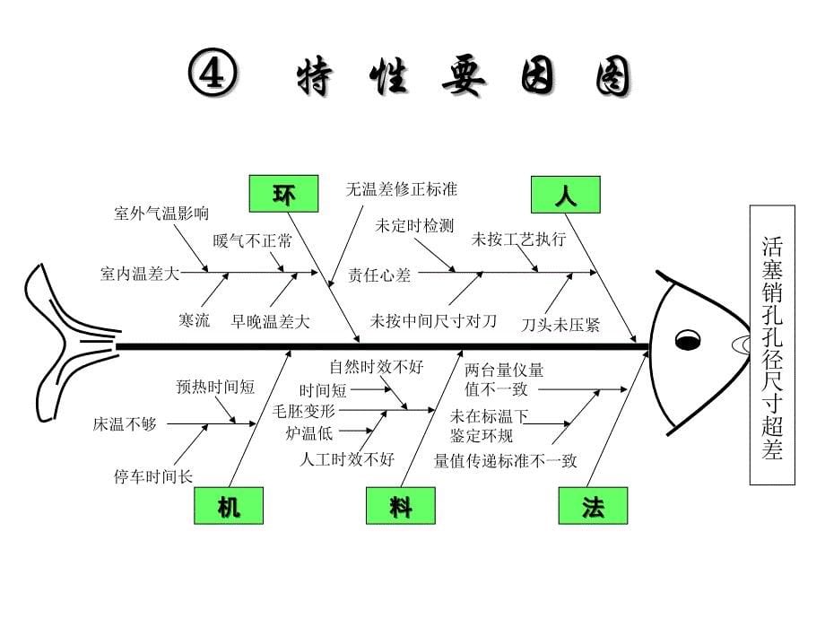 车间深入管理-教材bill_第5页