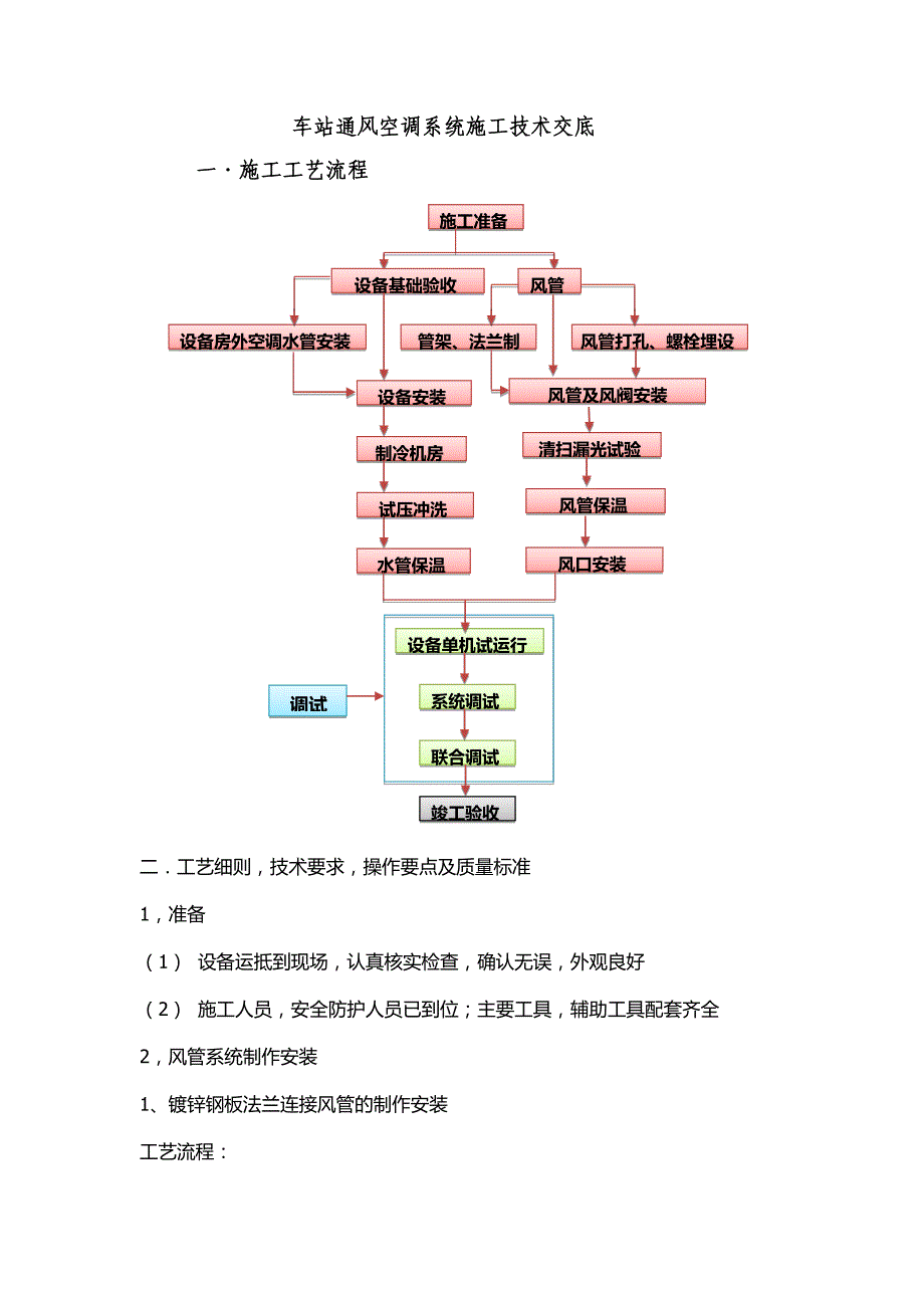 地铁机电设备安装工艺分解讲诉._第1页