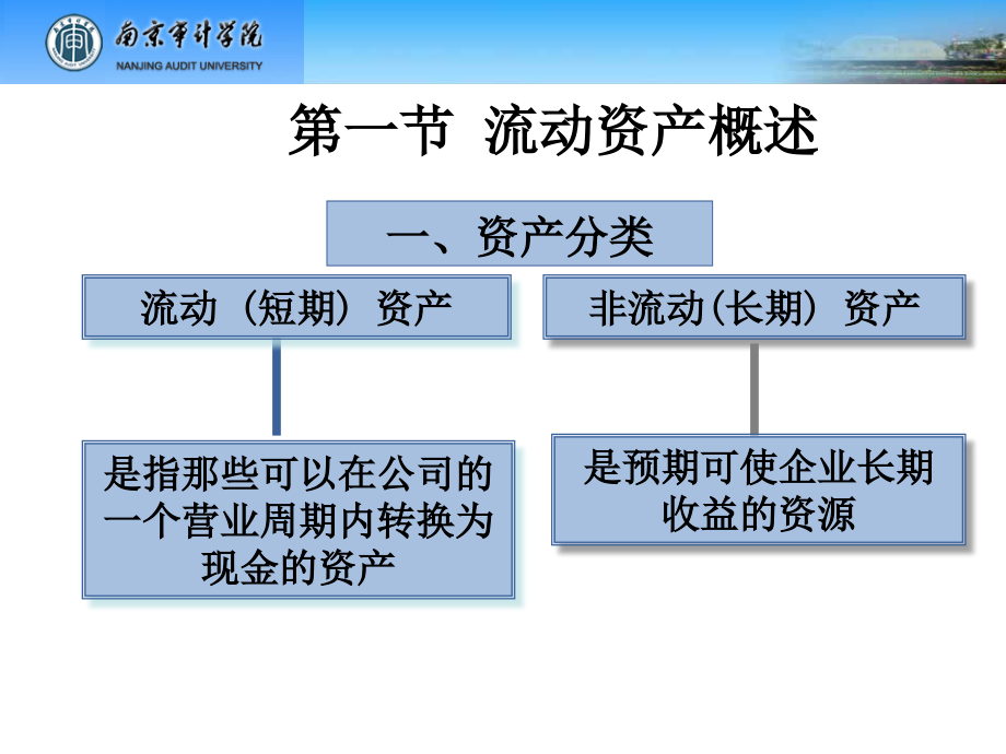 第3章投资活动分析._第3页