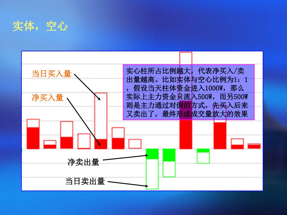 短线指标—盈利模式.ppt_第3页