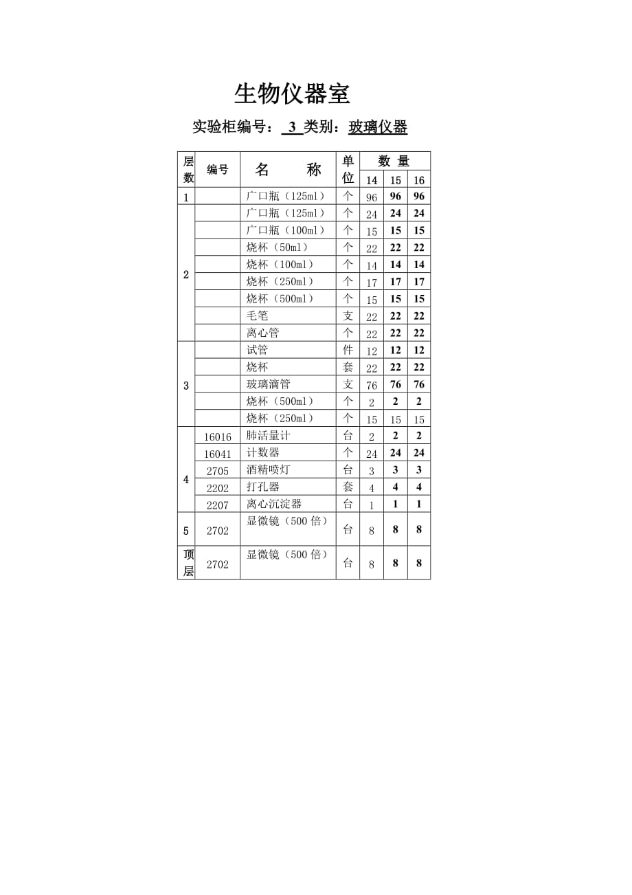 生物仪器室2._第3页