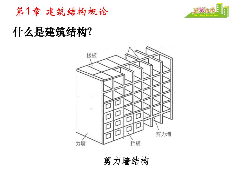 建筑结构第1章(简化版)剖析_第2页