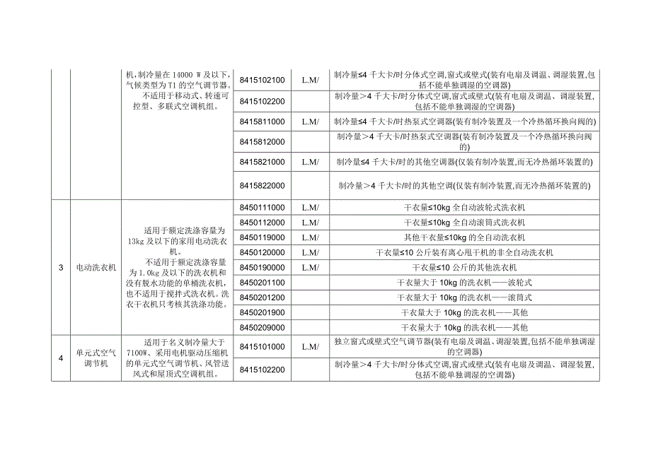 2016最新能源效率标识管理产品目录剖析_第2页