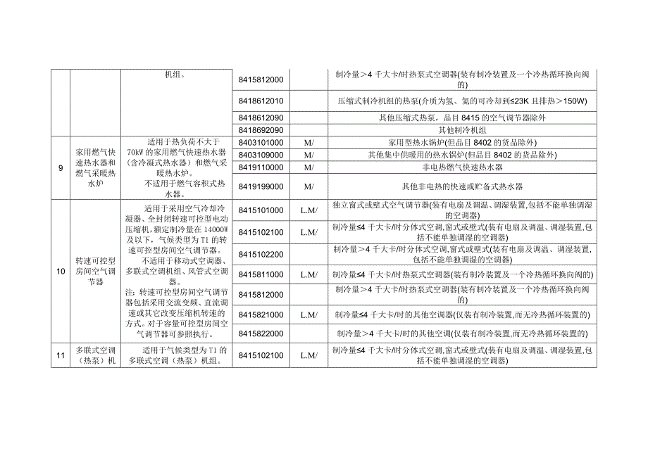 2016最新能源效率标识管理产品目录剖析_第4页