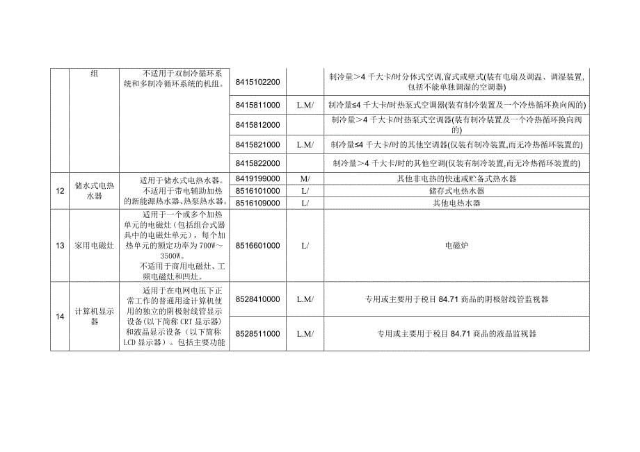 2016最新能源效率标识管理产品目录剖析_第5页