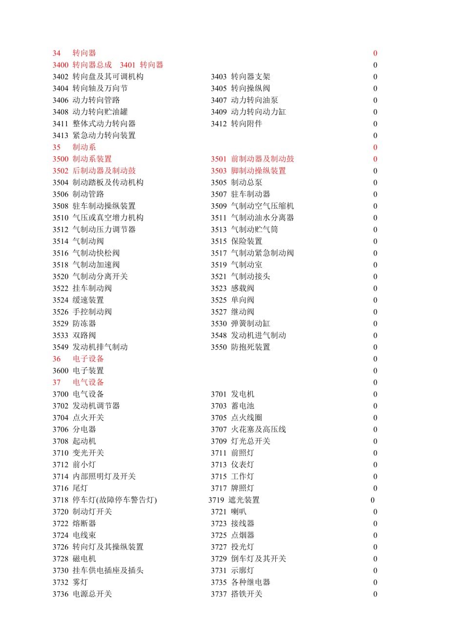 汽车零部件编号规则分解_第4页