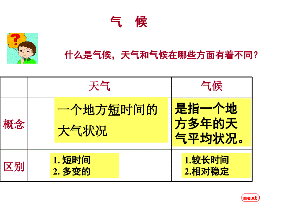 天气与气候复习_第3页