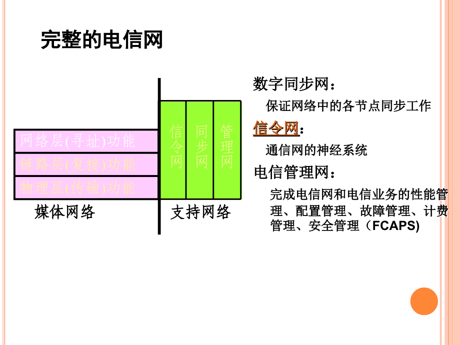 合肥工大交换与路由总复习剖析_第3页