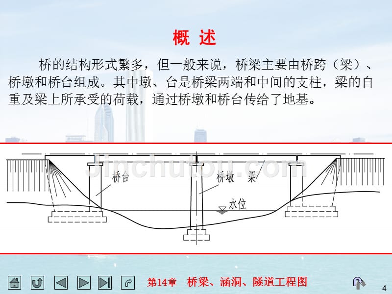 土木工程制图第14章-桥梁、涵洞、隧道工程图_第4页