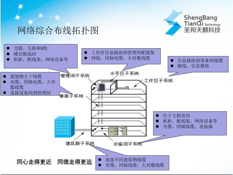 综合布线系统剖析_第4页