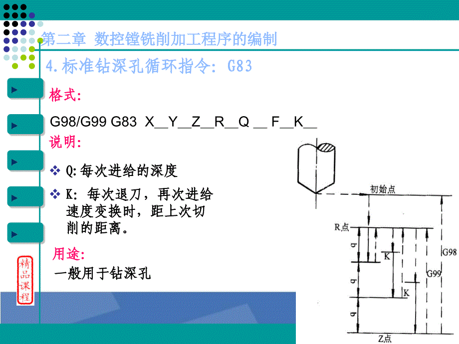 数控加工中心固定循环指令介绍《全-详细》讲义_第3页