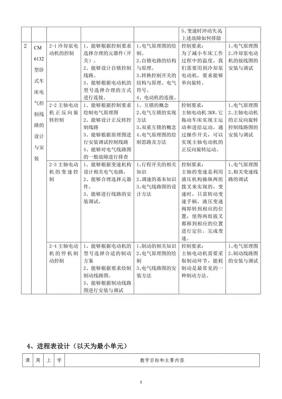 课程整体设计._第5页