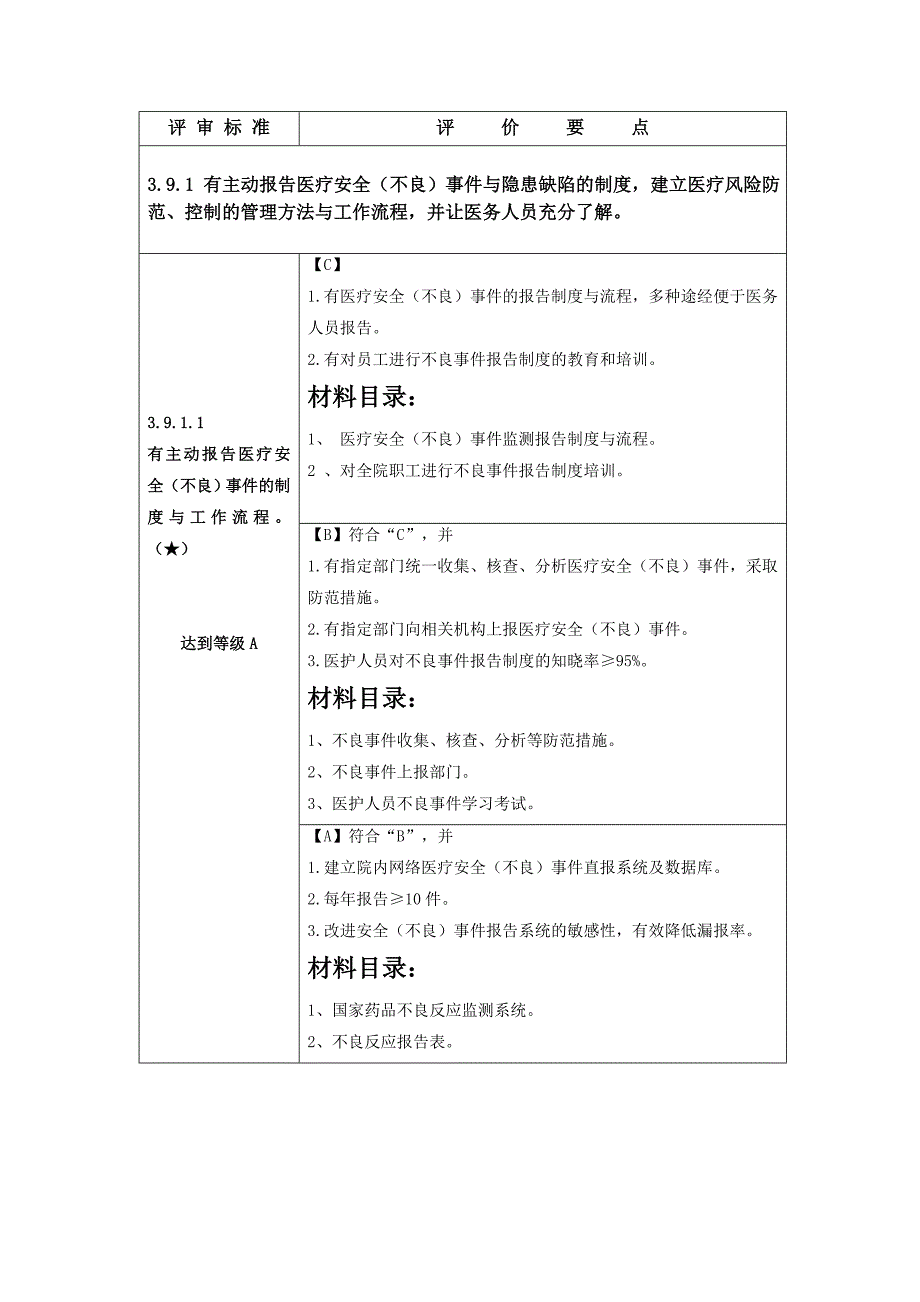 医院标准化建设._第1页