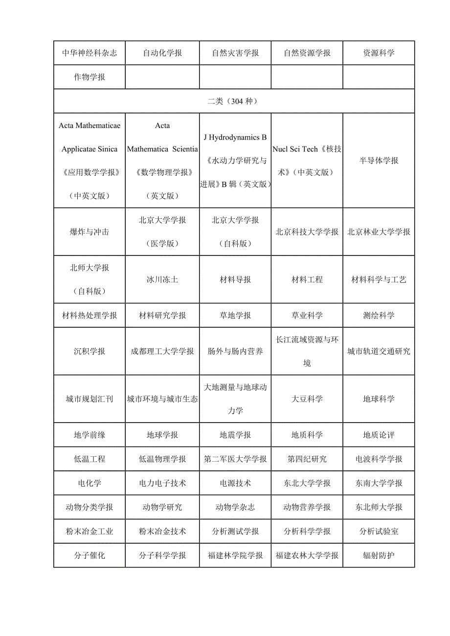 南京农业大学自然科学类核心期刊目录(2007)”研究结果._第5页