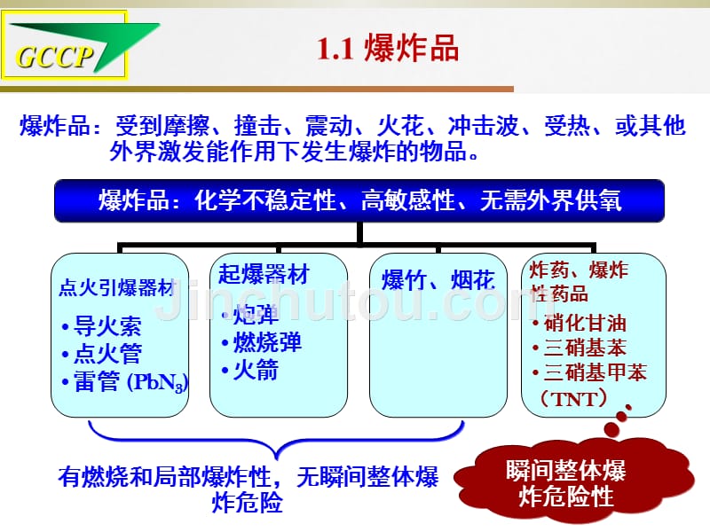 化学危险品安全_第4页