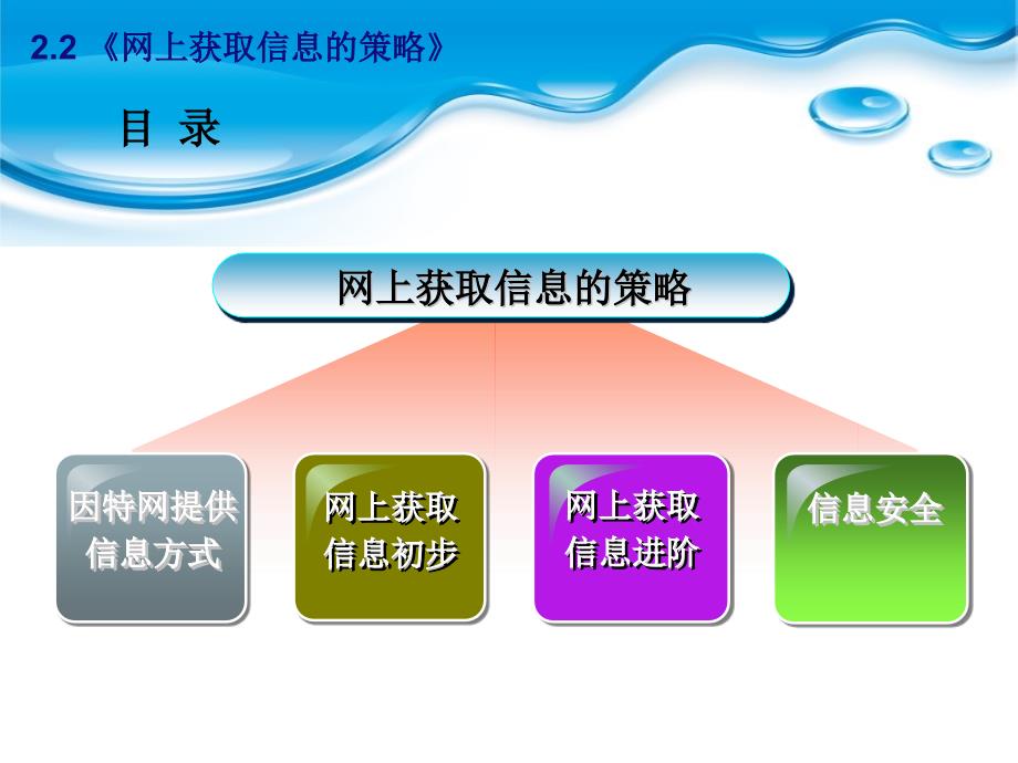 2.2网上获取信息的策略上课剖析_第4页