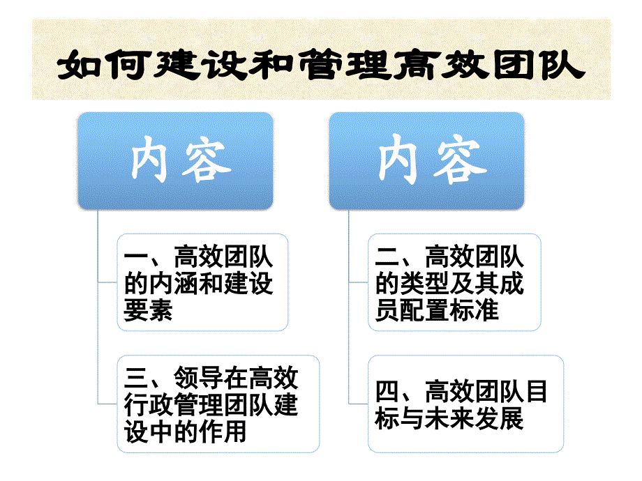 高效团队管理._第2页