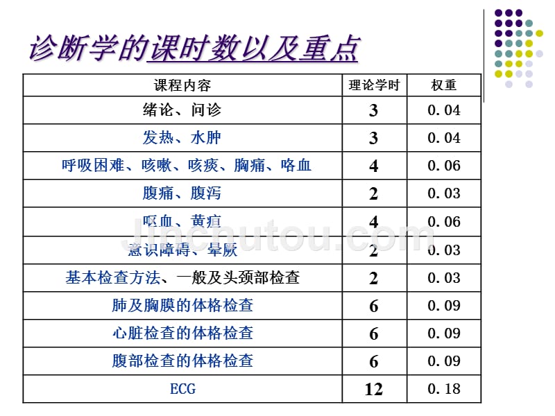 临床医学、口腔医学诊断学辅导_2_第3页