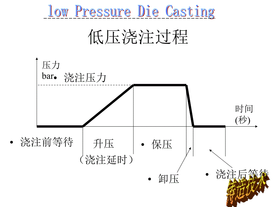 低压铸造浇注的技术要点_第2页