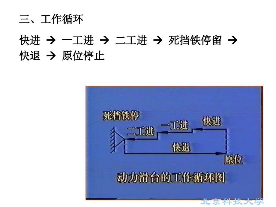 8典型的液压传动与控制系统概要_第4页