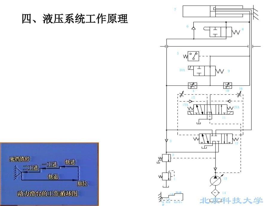 8典型的液压传动与控制系统概要_第5页