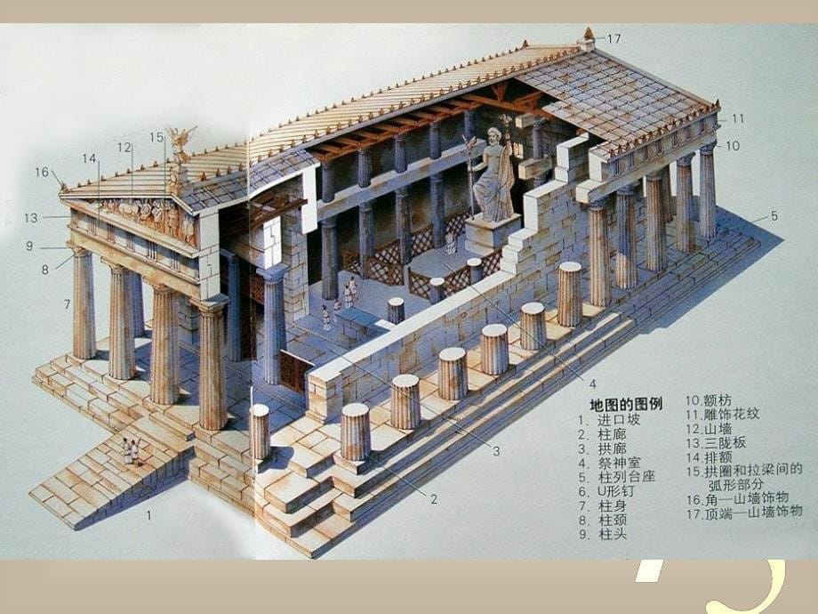 建筑初步-西方古典柱式创新._第5页