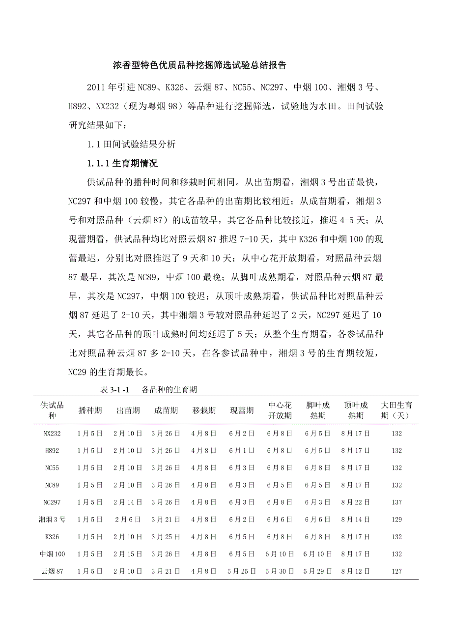 浓香型特色优质品种挖掘筛选试验总结报告._第1页