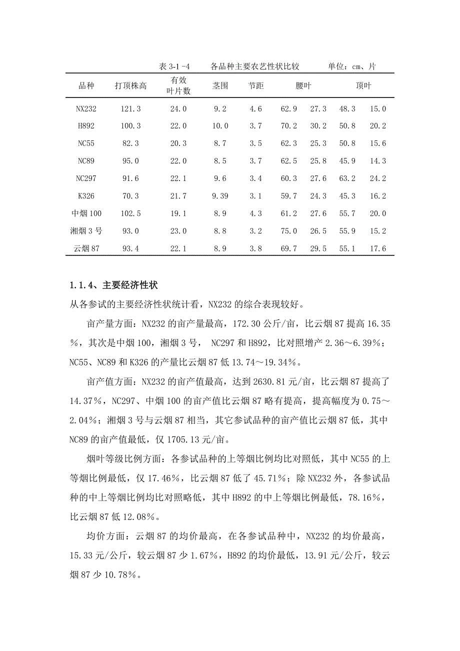 浓香型特色优质品种挖掘筛选试验总结报告._第4页