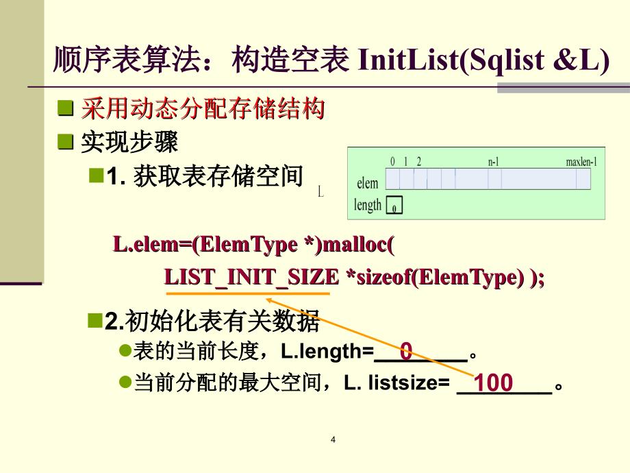 数据结构ppt——1_第4页