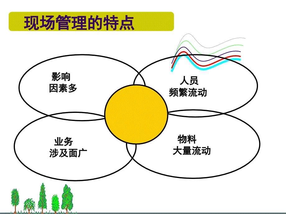 班组长管理技能全面提升.._第5页