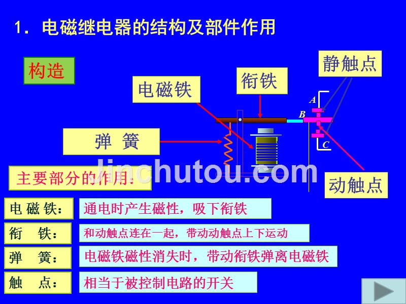 中考物理压轴题(含答案)2015年镇江市中考第28题剖析_第4页