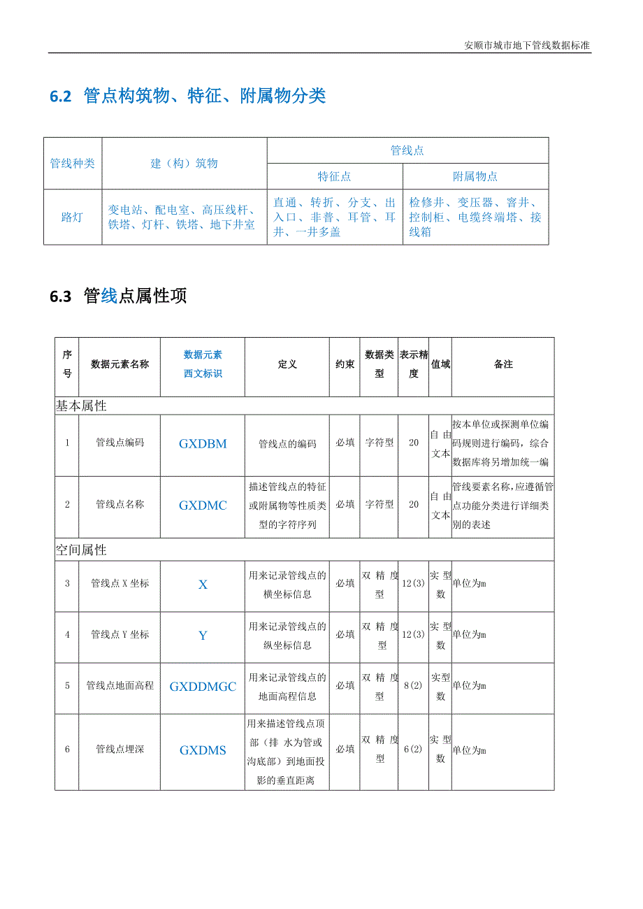 安顺市城市地下管线路灯数据标准v4.6._第4页