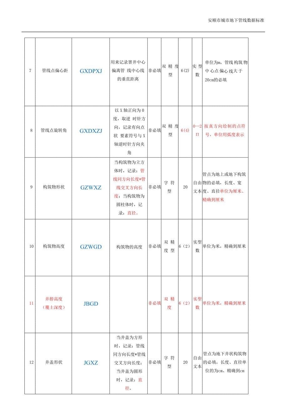 安顺市城市地下管线路灯数据标准v4.6._第5页