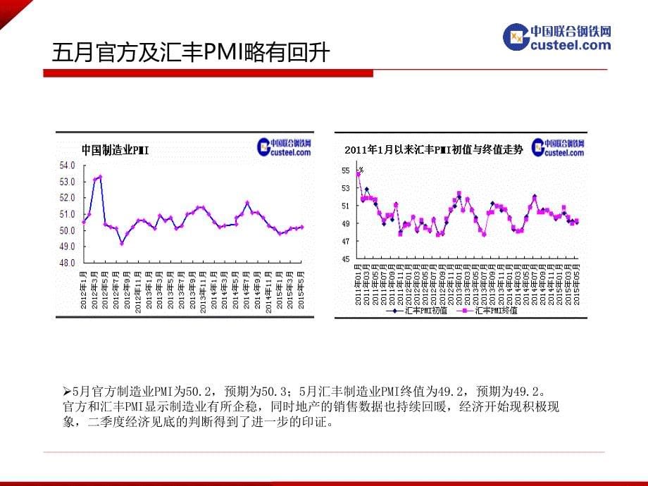 中联钢钢材市场周报(2015年6月第3周)_第5页