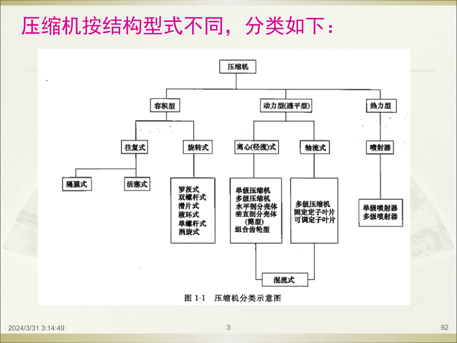 往复压缩机a-1剖析_第3页