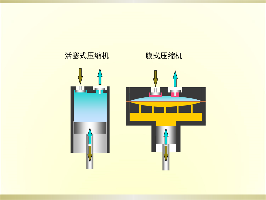 往复压缩机a-1剖析_第4页