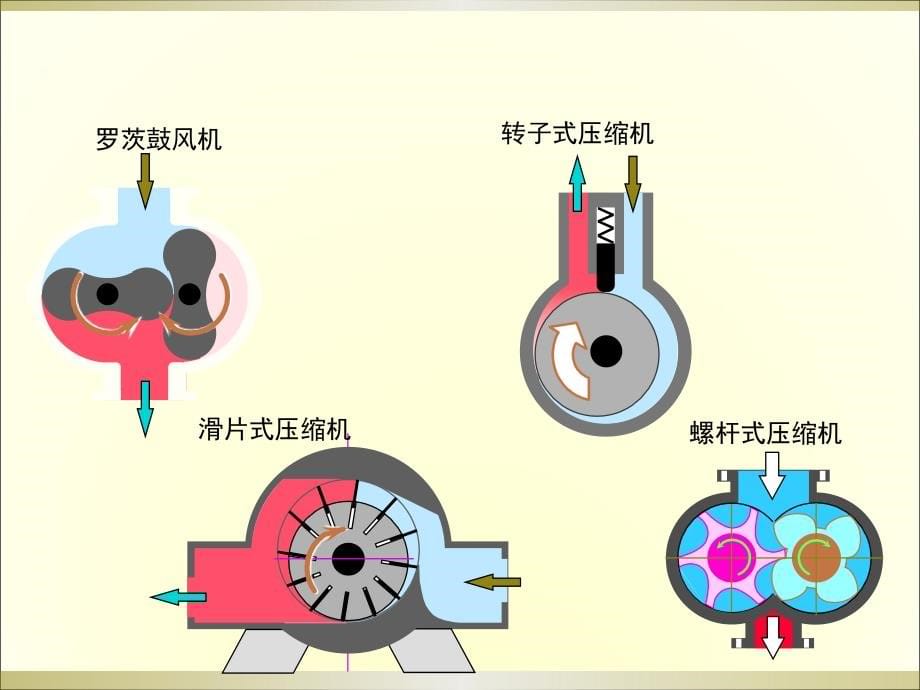 往复压缩机a-1剖析_第5页