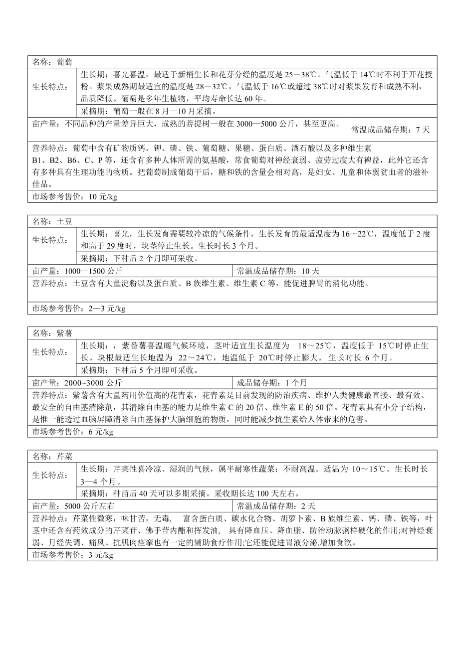 瓜果蔬菜种植表._第4页